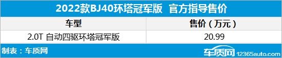 新款BJ40环塔冠军版上市 售价20.99万元优质