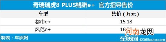 售价15.18万起 瑞虎8 PLUS鲲鹏e+公布先享价优质