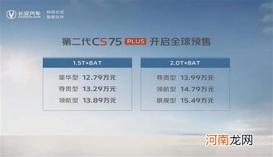 第二代长安CS75PLUS开启预售 预售12.79万起优质