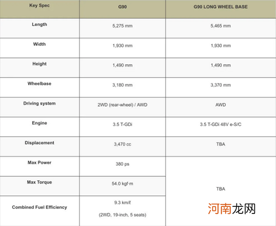 功率提升 全新捷尼赛思G90长轴距版动力曝光优质