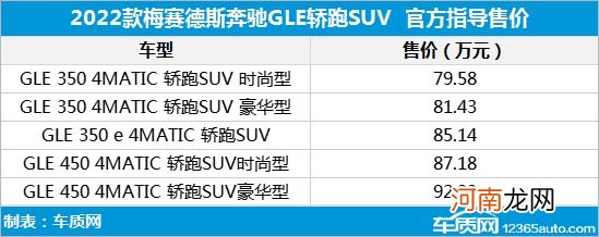 新款奔驰GLE轿跑SUV上市 售价79.58万起优质