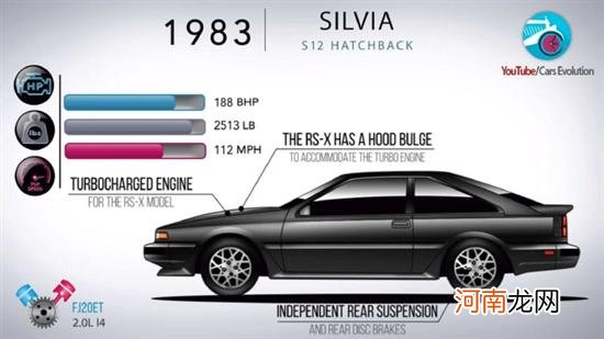 全新日产Silvia效果图 将以纯电动版复活优质
