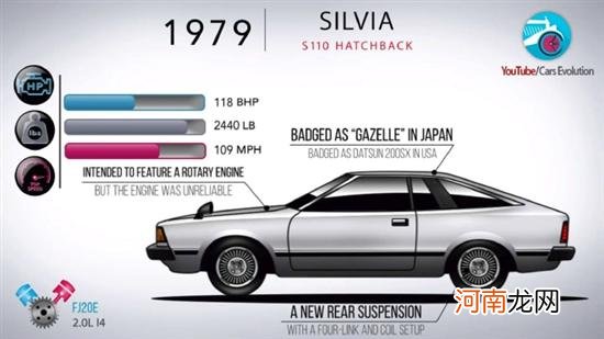 全新日产Silvia效果图 将以纯电动版复活优质