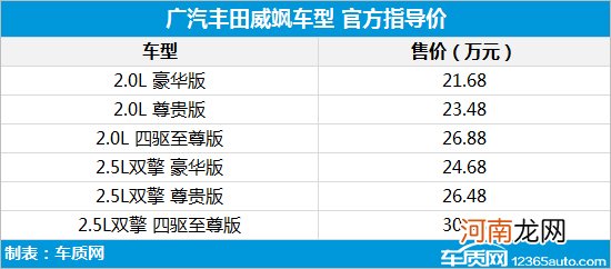 广汽丰田威飒正式上市 售21.68-30.38万元优质