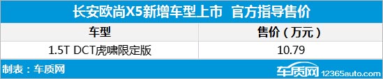 长安欧尚X5虎啸限定版上市 售价10.79万元优质