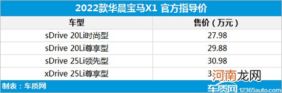 活力迎新年 轻松享豪华 新BMW X1焕新上市优质