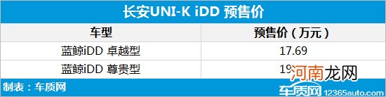 长安UNI-K iDD开启预售 预售价17.69万元起优质