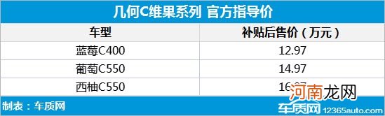 几何C维果系列上市 补贴后售价12.97万起优质