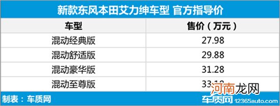 新款东风本田艾力绅上市 售27.98-33.18万元优质