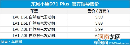 东风小康D71/D72 Plus上市 售价5.59万起优质