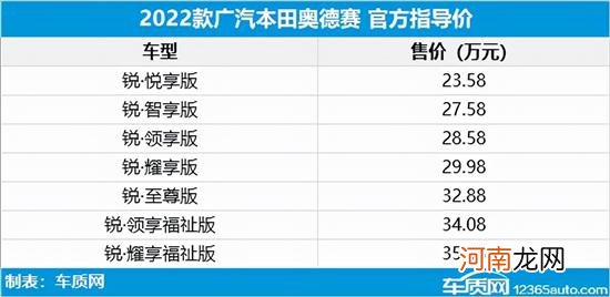 2021年第53周上市新车汇总优质