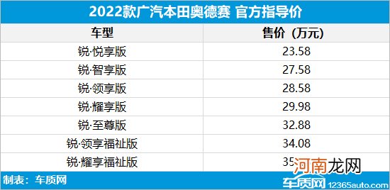 2022款广汽本田奥德赛上市 售23.58-35.48万优质