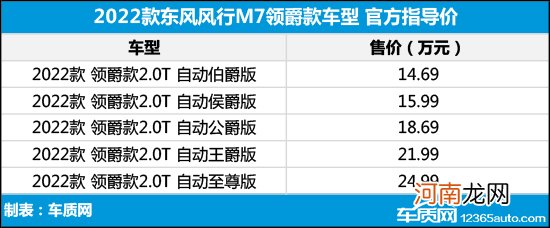 东风风行M7领爵款正式上市 14.69万元起优质