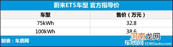 蔚来ET5正式上市 售价为32.8-38.6万元优质