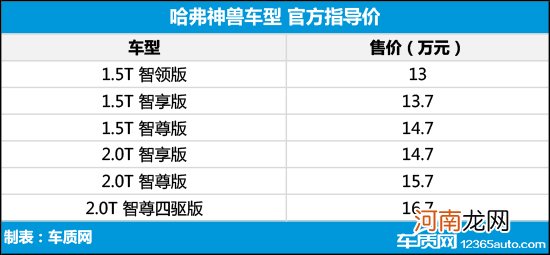 哈弗神兽正式上市 售价区间13-16.7万元优质