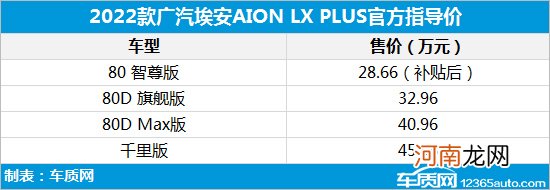 广汽埃安AION LX PLUS上市 售28.66-45.96万优质