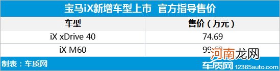 宝马iX新增车型上市 售价74.69-99.69万元优质