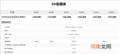 小鹏G3i新增车型上市 售价16.78-18.78万元优质