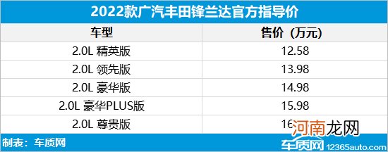 广汽丰田锋兰达正式上市 售12.58-16.98万优质
