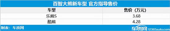 百智大熊新车型上市 售价3.68-4.28万元优质