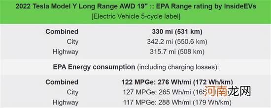 新款Model Y EPA续航曝光 续航393-531km优质