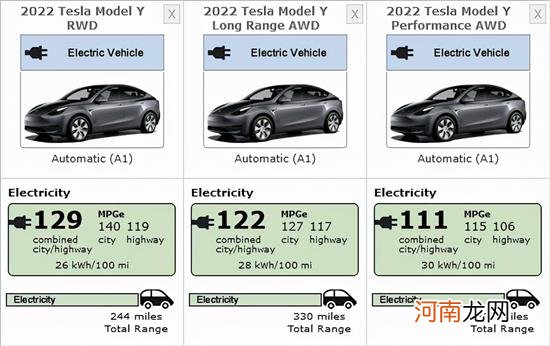 新款Model Y EPA续航曝光 续航393-531km优质