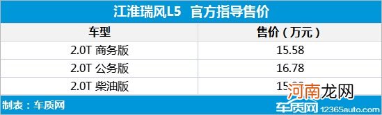 瑞风L5正式上市 售价15.58-16.78万元优质