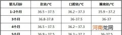 如何区分正常体温升高和发热 孩子的正常体温是多少