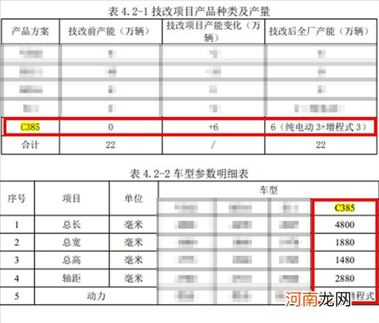 长安全新纯电轿车C385产能规划曝光优质