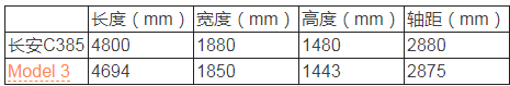 长安全新纯电轿车C385产能规划曝光优质