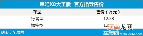 思皓X8大圣版正式上市 售价12.38万起优质