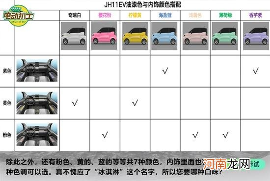 又一爆款来袭 静态实拍奇瑞QQ冰淇淋优质