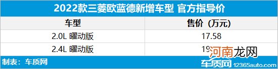 2022款三菱欧蓝德新增车型上市 售17.58万起优质