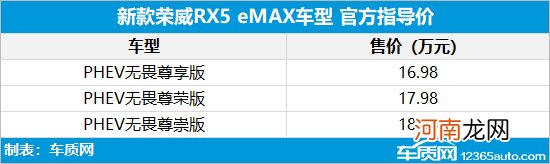新款荣威RX5 MAX上市 售价12.98-18.98万元优质