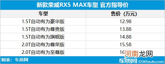 新款荣威RX5 MAX上市 售价12.98-18.98万元优质