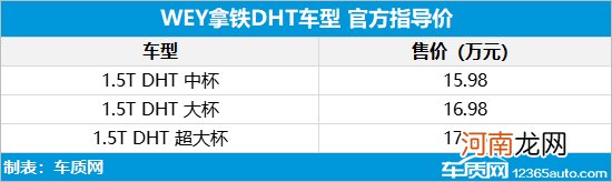 WEY拿铁DHT正式上市 售价15.98-17.98万元优质