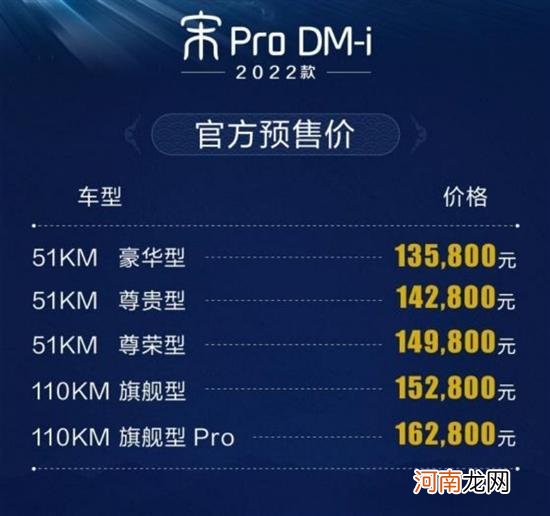预售13.58万起 宋Pro DM-i将于12月22日上市优质