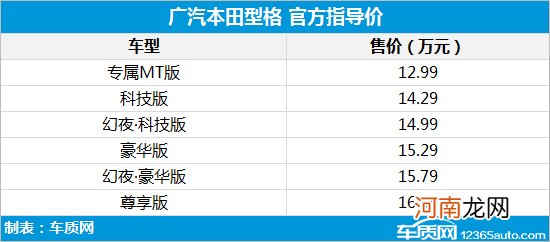 广汽本田型格正式上市 售价12.99-16.69万元优质