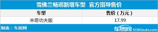 雪佛兰畅巡米奇功夫版上市 售价17.99万元优质