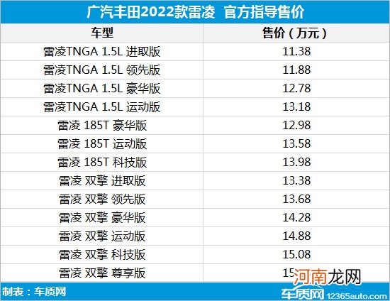 增1.5L运动版车型 雷凌售价11.38万元起优质