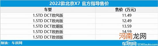 2022款北京X7上市 售11.49-14.99万元优质