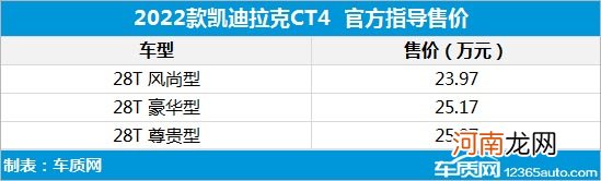 售价不变配置微调 新款凯迪拉克CT4上市优质