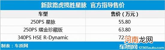 2021年第50周上市新车汇总优质