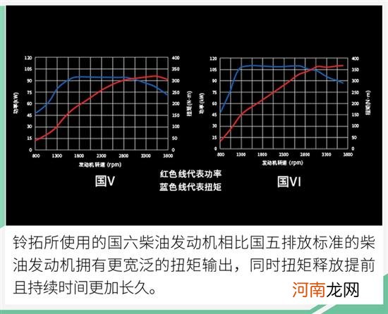 江西五十铃释放大招 铃拓2.0T汽油版将推出优质