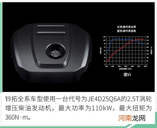 江西五十铃释放大招 铃拓2.0T汽油版将推出优质