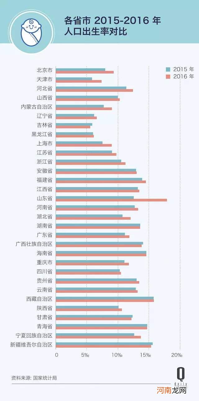 2020已接近年末，专家预估的“婴儿潮”并未出现，网友回答很现实