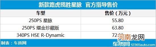 新款路虎揽胜星脉上市 售价55.80-72.08万元优质