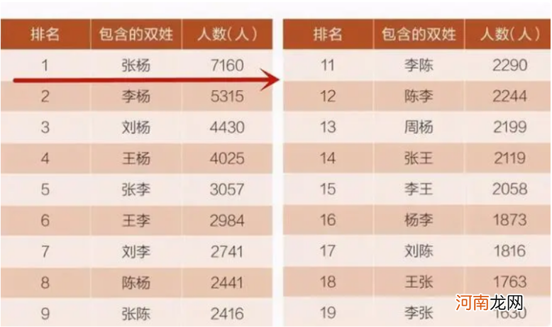 “伪复姓”成取名新潮流？家长引以为荣，孩子在学校很伤自尊