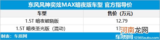 东风风神奕炫MAX暗夜版上市 售价12.79万起优质