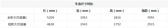 大切诺基L领衔 2021洛杉矶车展入华新车优质